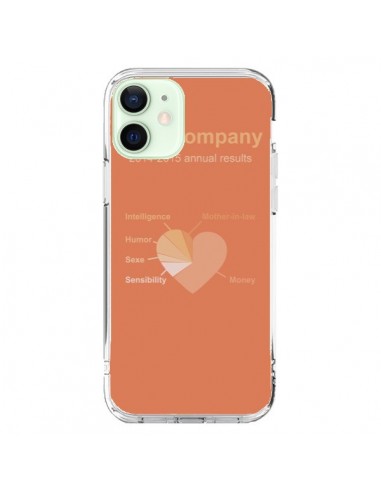 iPhone 12 Mini Case Love Company - Julien Martinez