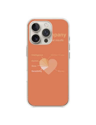 Coque iPhone 16 Pro Love Company Coeur Amour - Julien Martinez