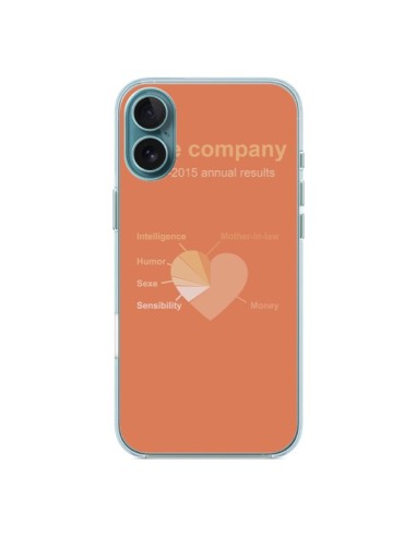 Cover iPhone 16 Plus Amore Company Coeur Amour - Julien Martinez