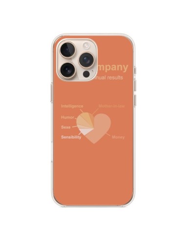 Coque iPhone 16 Pro Max Love Company Coeur Amour - Julien Martinez